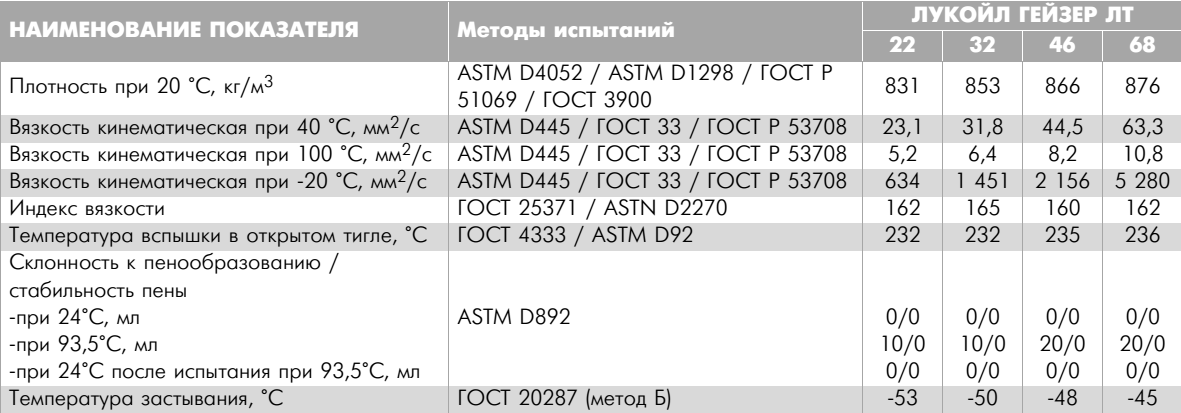 Лукойл гейзер характеристики масла. Масло Лукойл Гейзер ЛТ 32. Масло гидравлическое Лукойл Гейзер ЛТ 32 характеристики. Гидравлическое 32лт Гейзер Лукойл. Масло Лукойл Гейзер ст 46 характеристики.