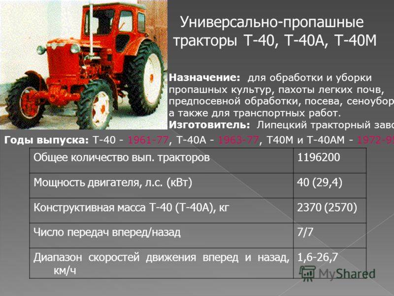 Сколько масла т 40. Габариты трактора т 25. Трактор т-40 технические характеристики. Ширина трактора т40 габариты. Колесная база трактора т 25.
