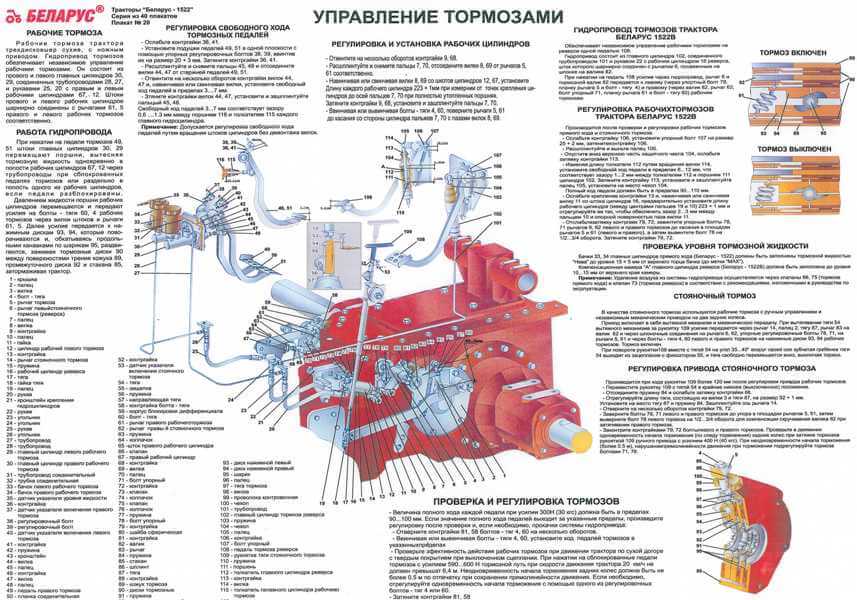 Управление вом мтз