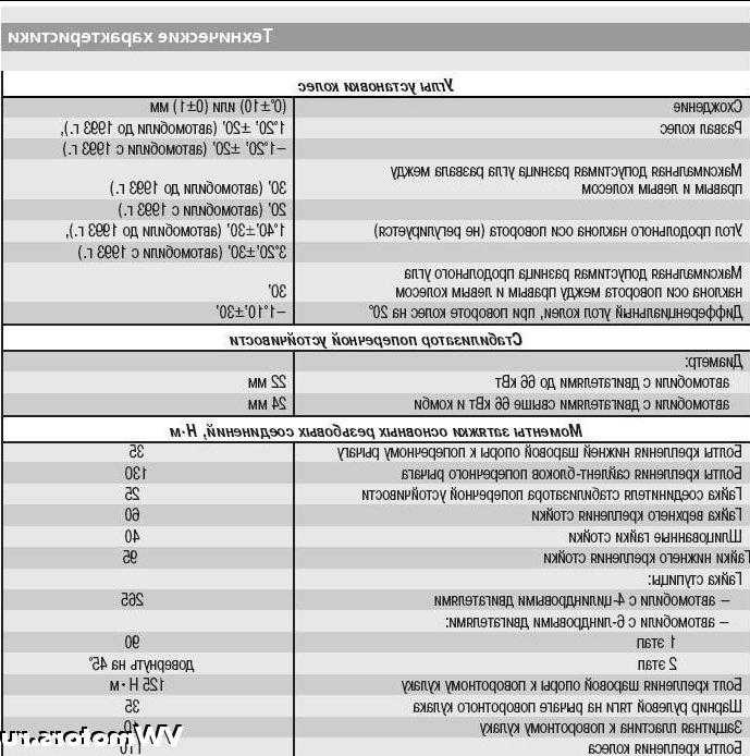 Т4 фольксваген характеристики технические