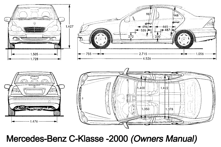 Размер класса c