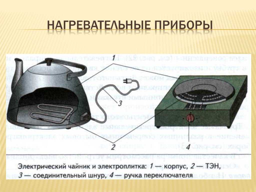 Электронагревательные приборы используют. Герметизированный нагревательный элемент приборы. Герметизированный нагревательный элемент 8 класс. Электрические схемы нагревательных приборов. Устройство электронагревательных приборов.