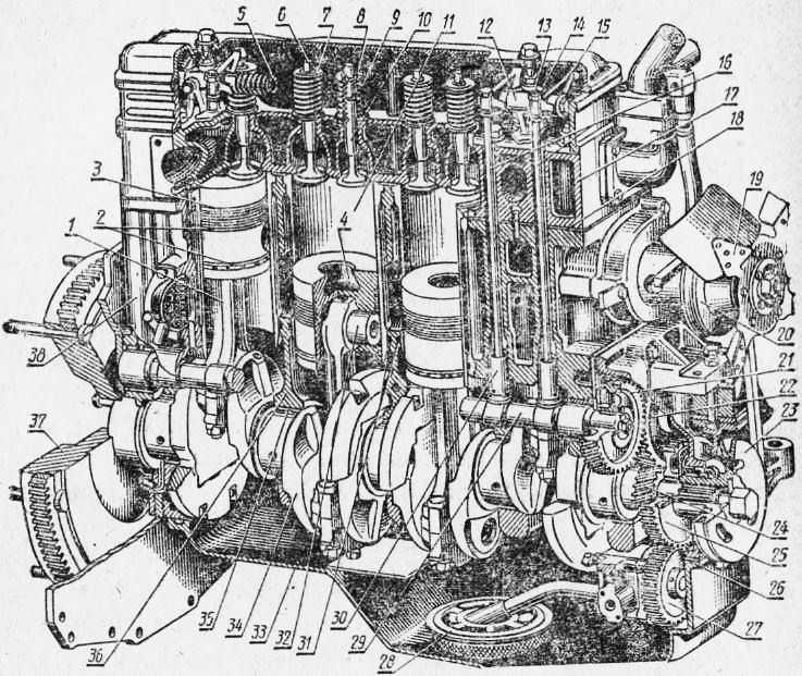 Ремонт двигателя д 240. Двигатель МТЗ 80 В разрезе. Трактор МТЗ 80 двигатель д-240. Схема двигателя МТЗ 240. Кривошипно шатунный механизм дизеля д144.
