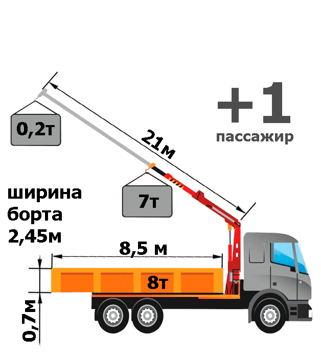 Ширина груза. Габариты самогруза 5 тонн. Габариты самогруза 5 т тонн. Габариты самогруза. Габариты самогруза 3 тонн.