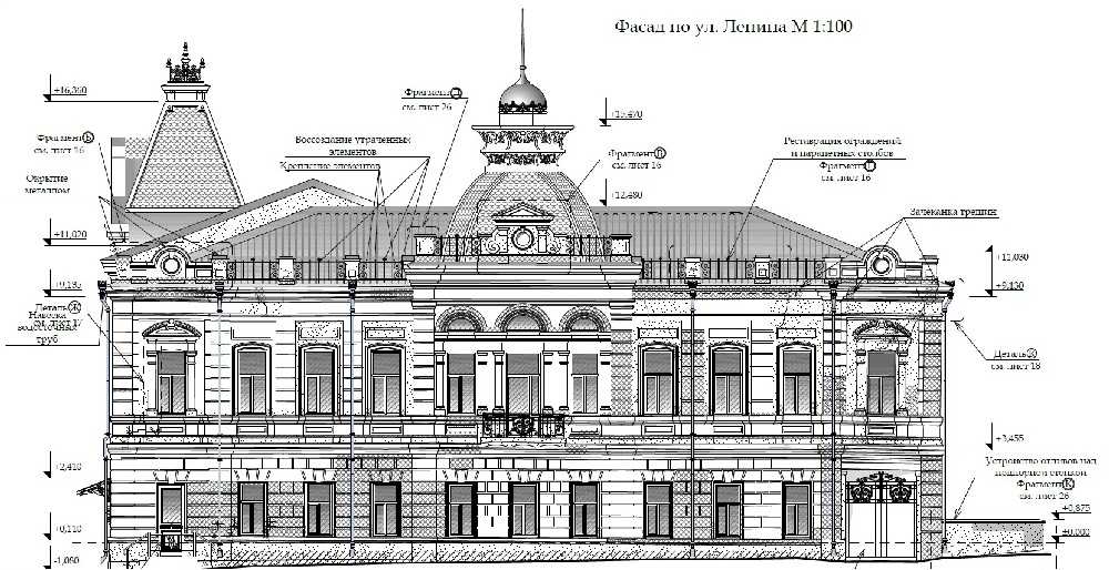 Архитектура названия