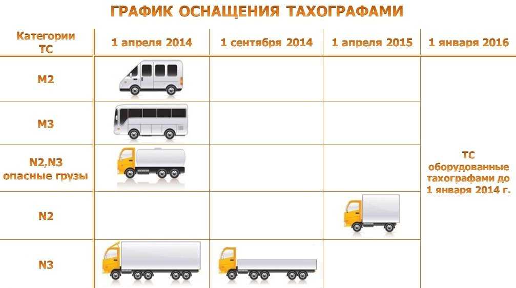 Какое транспортное средство относится к автобусу. Транспортные средства категории м3, n2, n3. Категории транспортных средств м1 м2 м3 n1 n2. Категории транспортных средств м1 м2 м3 технический регламент таблица. Категория n2 транспортные средства таблица.