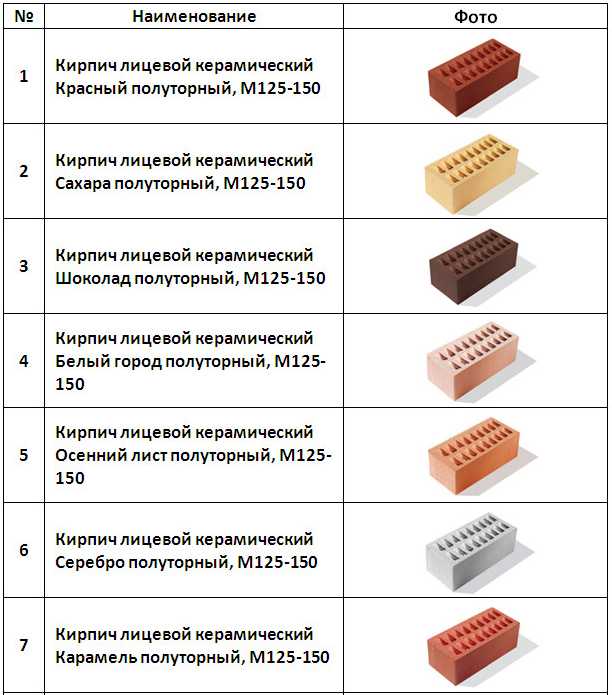 Сколько круассанов в большой пачке 7 days