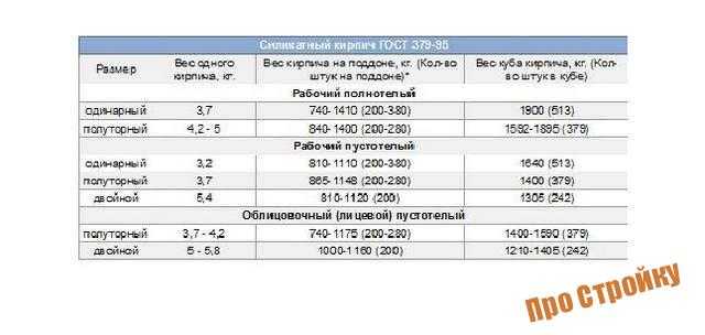 Сколько кубов красного кирпича в поддоне