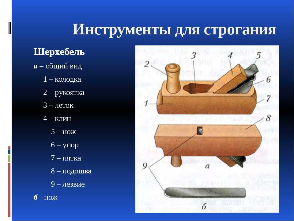 Приспособления ели. Инструменты для строгания древесины 5 класс технология. Из чего состоит шерхебель. Устройство и Назначение шерхебеля. Шерхебель технология 5 класс.