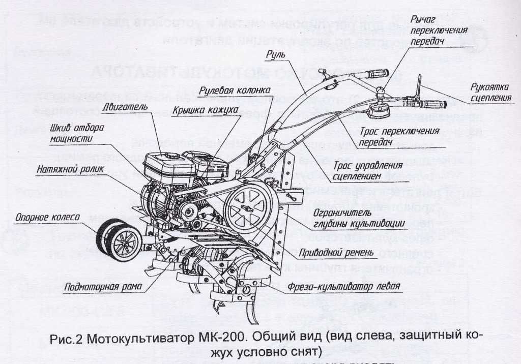 Сборка двигателя мотоблока