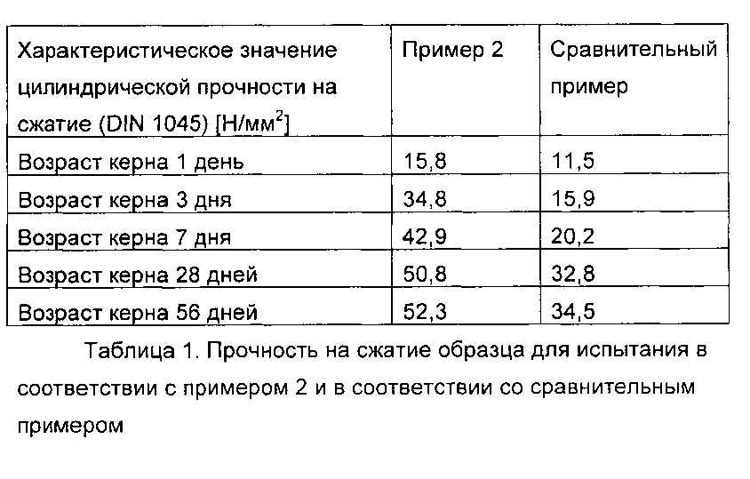 Коэффициент уплотнения щебня. Вес доменного шлака в 1 м3. Плотность доменного шлака 40-70. Шлак 20-70 вес м3 доменный. Удельный вес доменного шлака.