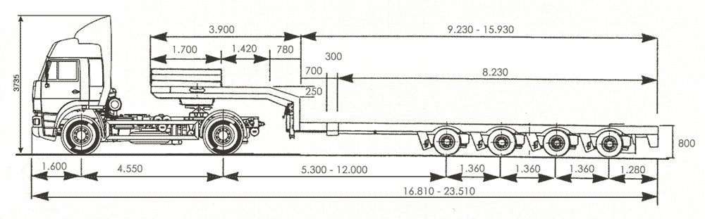 Ширина 2 4 высота 2 4 длина. Схема автопоезда с тралом. Схема автопоезда (для грузов категории 2). Габариты седельного тягача с полуприцепом. Схема автопоезда для разрешения на негабарит.