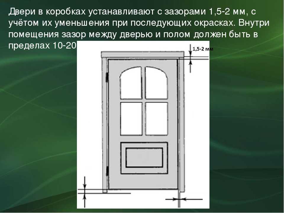 Зазор двери. Дверной блок зазоры. Зазор между дверью. Зазор между дверью и полом. Азоры межкомнатных дверей.