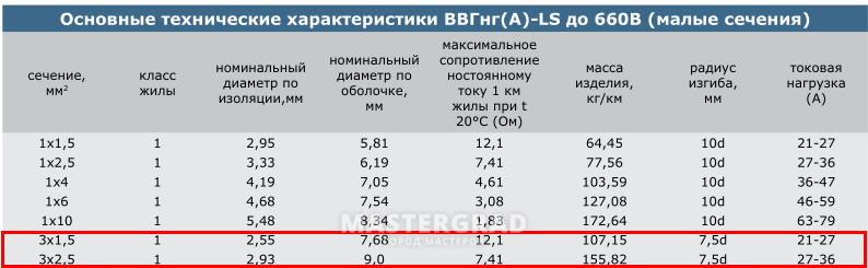 Ввгнг ls диаметр. Радиус изгиба кабеля ВВГНГ-LS 3х2.5. Радиус изгиба кабеля ВВГНГ-LS. Внешний диаметр кабеля ВВГНГ-LS 3х2.5. ВВГНГ(A)-LS 5х10-660.