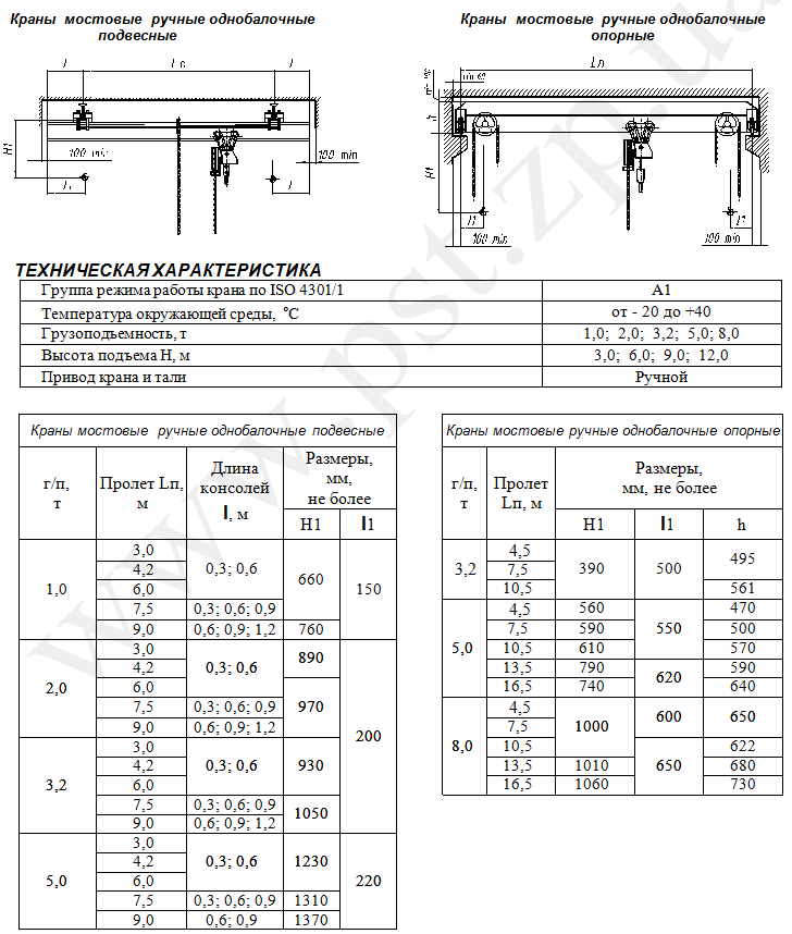 Вес крана. Кран мостовой электрический г/п 3,2т вес. Мостовой кран 3.2 тонны 12 МПОДВЕСНОЙ чертёж. Мостовой кран 3.2 тонны 12 м подвесной чертёж. Кран мостовой подвесной 2т пролет 12 вес.
