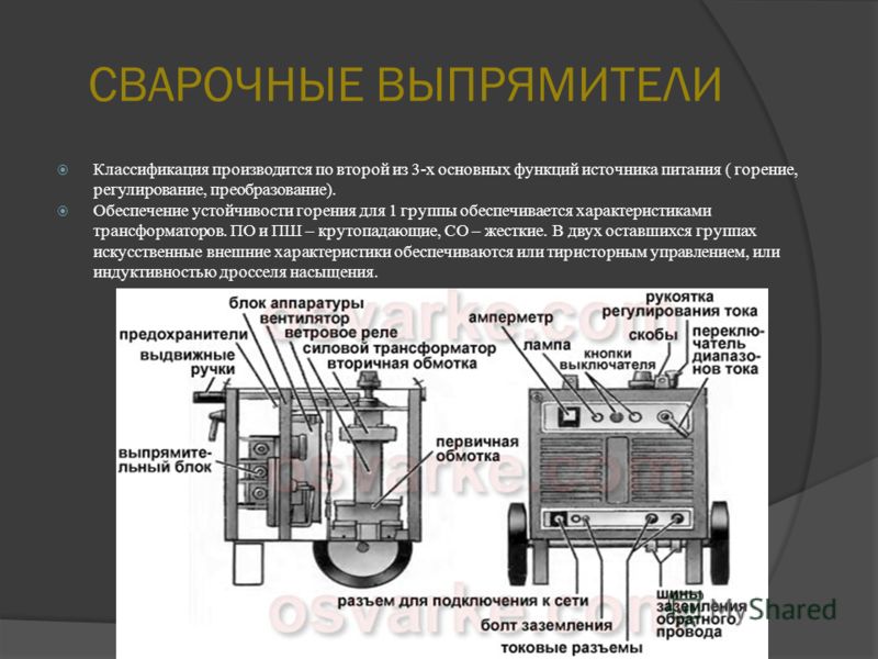 Характеристики сварочной. Выпрямитель сварочный вс-600 из чего состоит. Классификация сварочных выпрямителей. Сварочный выпрямитель конструктивно состоит. Конструкция сварочного выпрямителя.