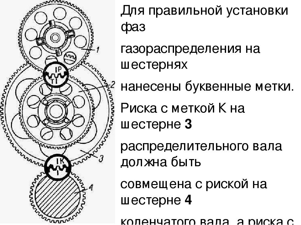 Установка зажигания. ЯМЗ 236 метки шестерней. ЯМЗ 238 шестерни газораспределения. Метки ЯМЗ 238 шестерни. Шестерни газораспределения ЯМЗ-240.