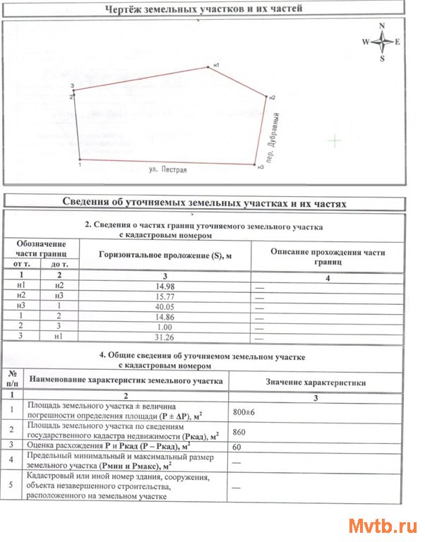 Минимальный размер земельного участка ижс