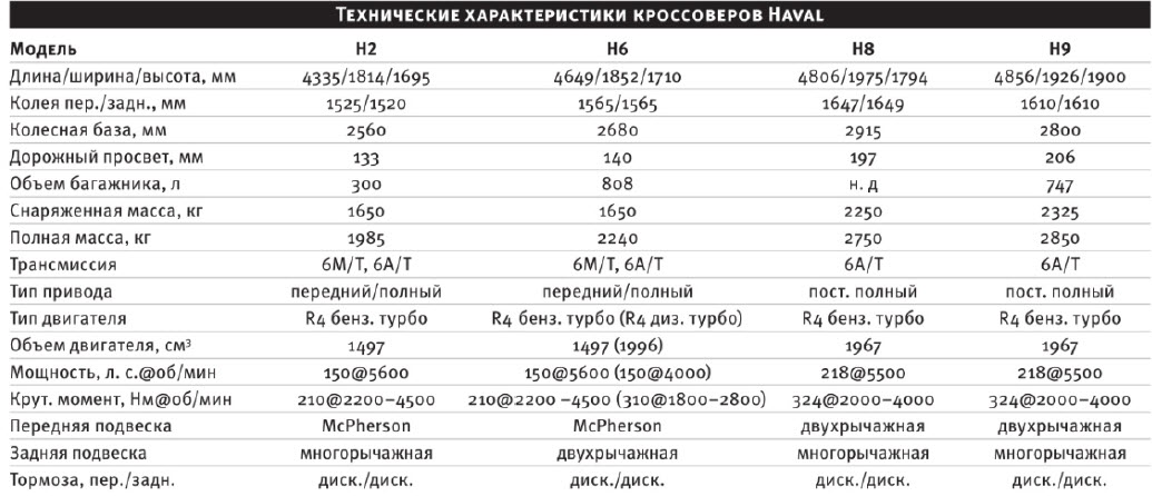 X характеристики