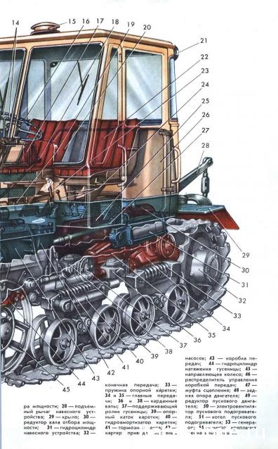 Характеристика т 150к