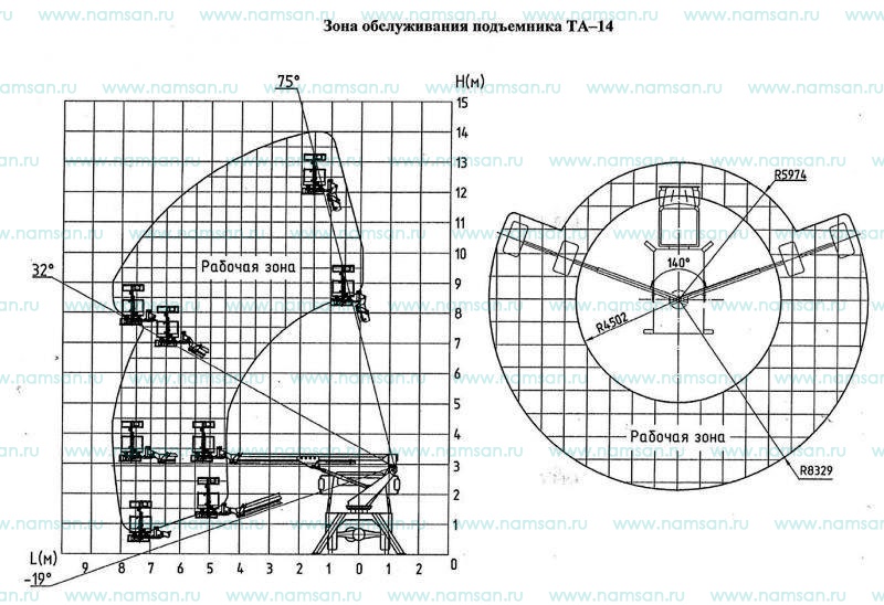 Безопасная зона крана