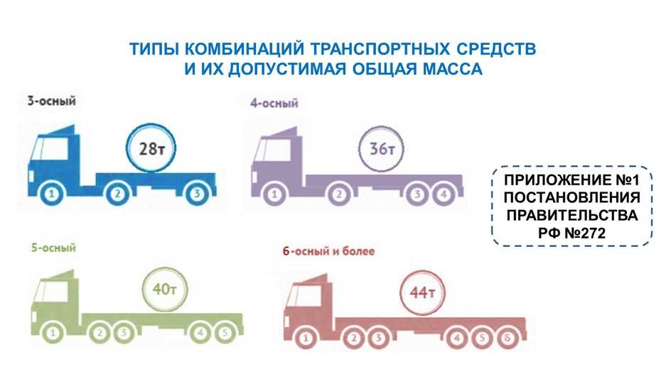 Развесовка по осям грузовика в россии схема калькулятор