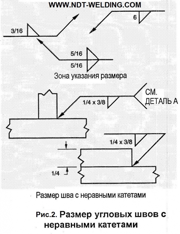 Катет сварного шва на чертеже