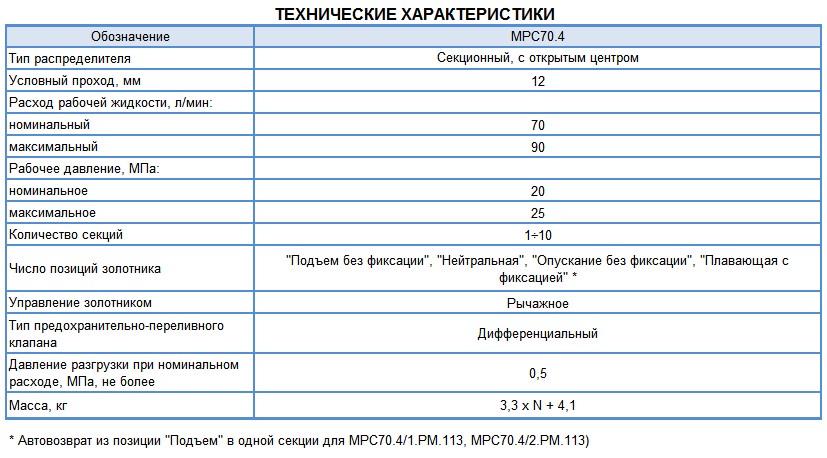 Характеристика р. MPGC 25g.2g пружины гидрораспределителя. МТЗ-80 технические характеристики. Гидрораспределитель технические характеристики. РП-70 Гидрораспределитель характеристики.