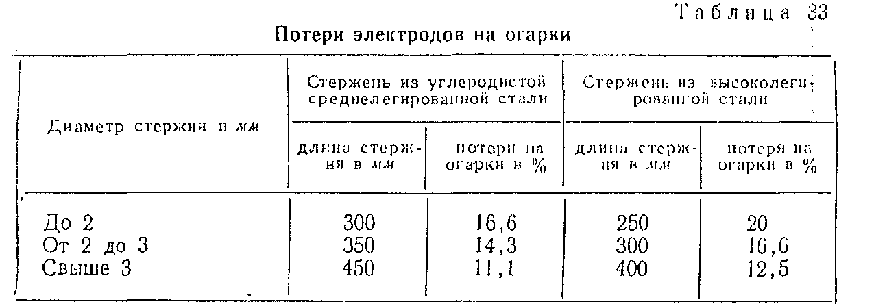 Расход электродов на 1 метр шва таблица. Нормы расхода сварочных электродов. Расход сварочных электродов на 1 тонну металлоконструкций. Как рассчитать электроды на сварку. Расход сварочного электрода 4мм.