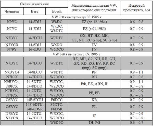 Порядок клапанов ямз 236