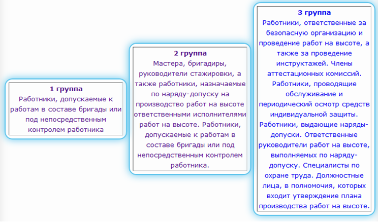 Группы по безопасности работ на высоте