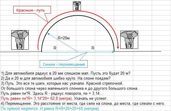 Радиус поворота автомобиля гост