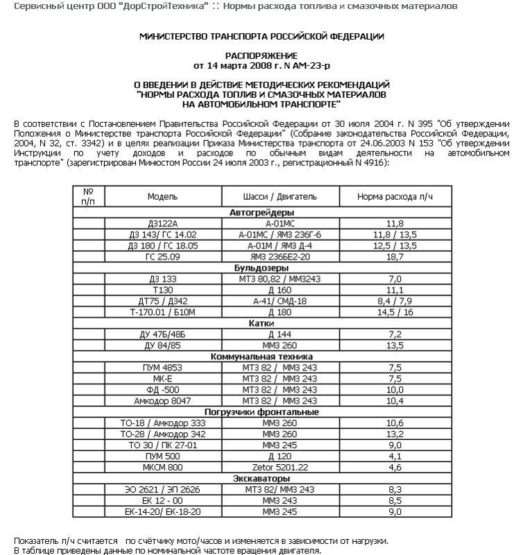 Расход топлива мтз 82.1. Расход топлива МТЗ 82. Норма расхода топлива на трактор МТЗ-82. Норма расхода топлива трактора МТЗ 1221. Расход ГСМ МТЗ 82.