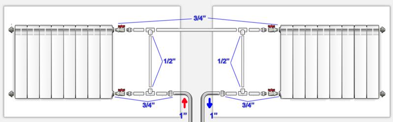 Радиатор левые и правые. Схема подключения батареи с байпасом. Схема подключения радиатора с байпасом. Схема подключения байпаса отопления. Однотрубная система отопления с байпасом схема.