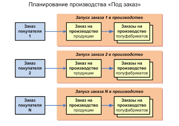 Бизнес план по производству мягких игрушек