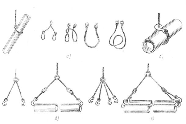 Петля для строповки. Строповка плиты методом узла. Строповка трубы на удавку. Кольцевой цепной захват строповки. Захват для строповки труб.
