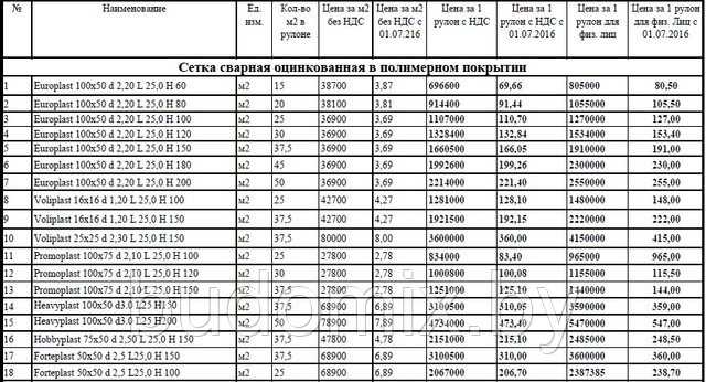 Вес м2 сетки. Сетка ВР 3 100х100 вес м2. Вес сетки сварной 100х100. Сетка сварная 50х50х4 вес 1м2. Сетка 4вр1 50*100 вес 1м2.