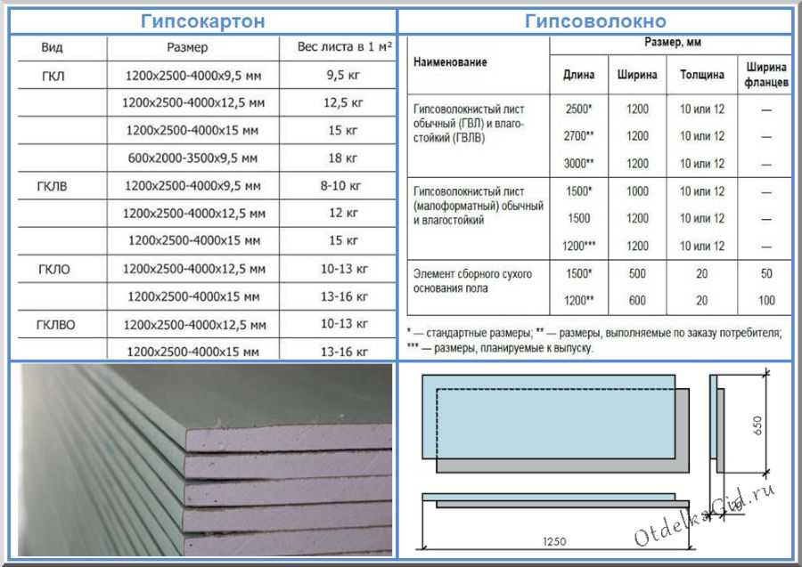 Мдф лист размеры 2800