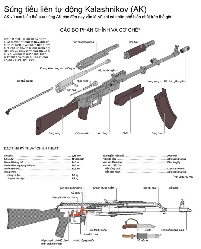 Ак 74 схема разборки