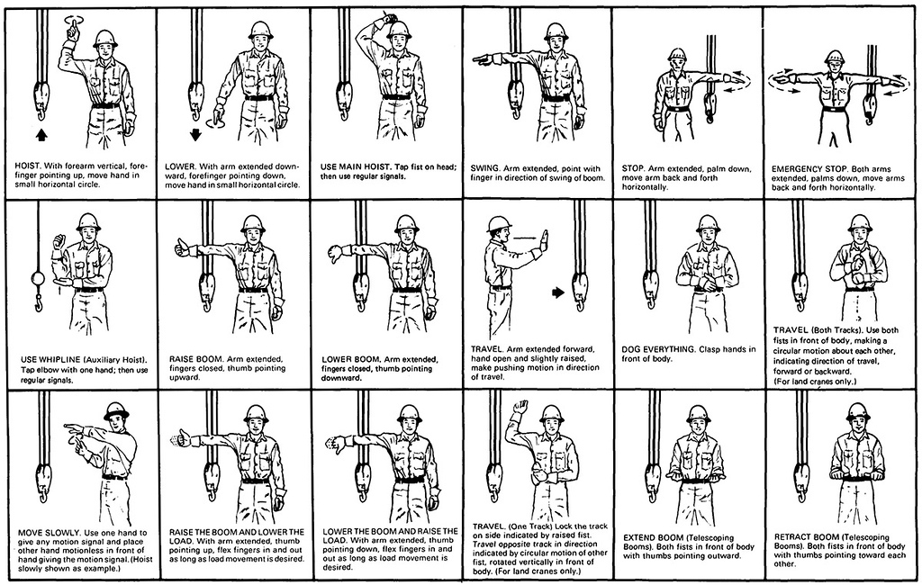 Сигналы стропальщика крановщику в картинках