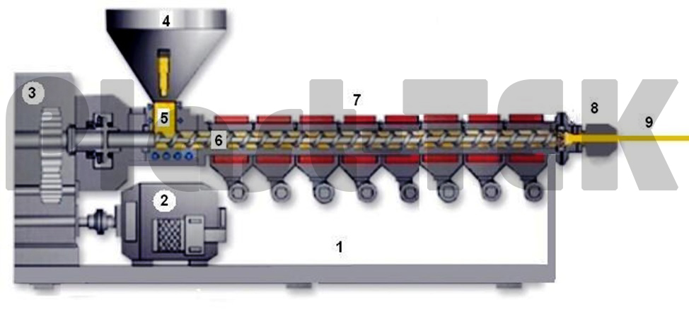Принцип работы оборудования. Схема одношнекового экструдера. Термопластавтомат экструдер. Шнековый экструдер для пластика. Экструдер для пластика принцип работы.