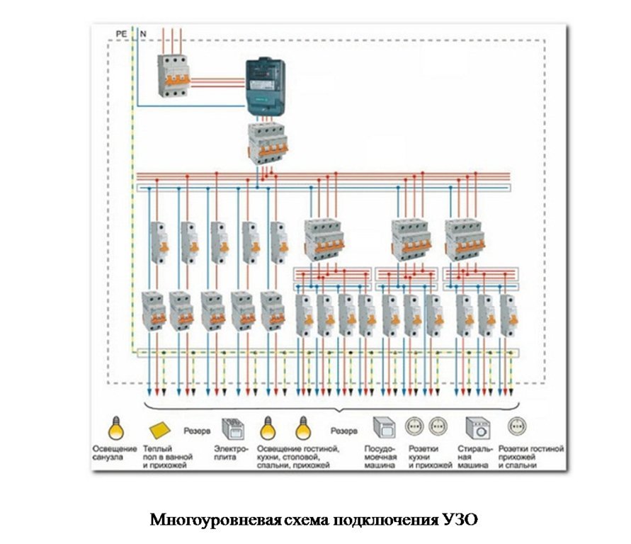 Подключения узо на 380 вольт схема