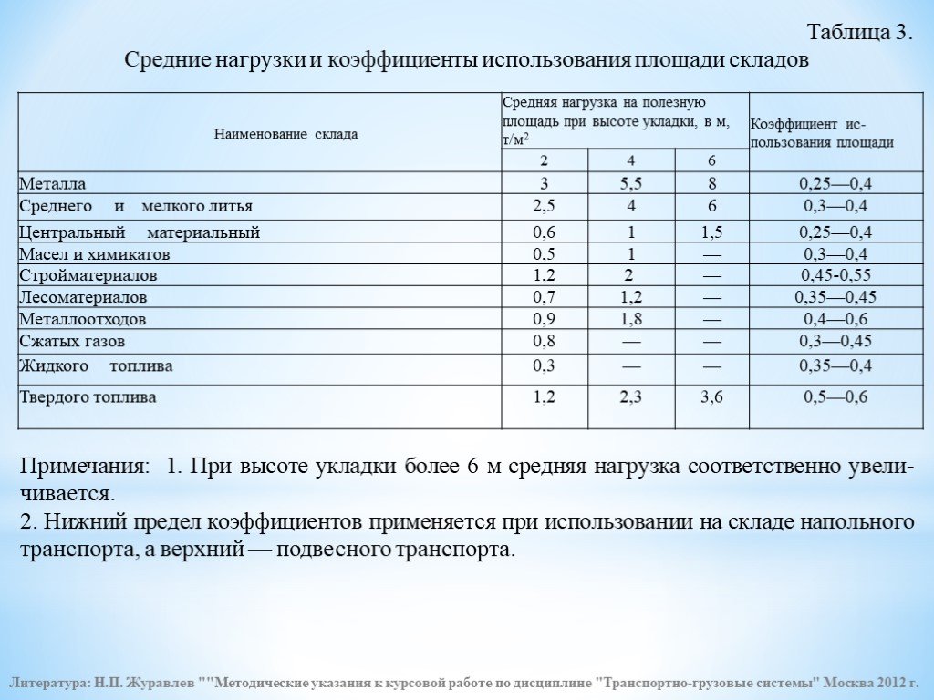 Норматив общей площади