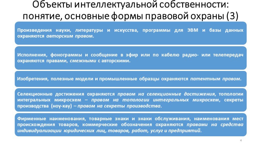 Правовое обеспечение интеллектуальной собственности