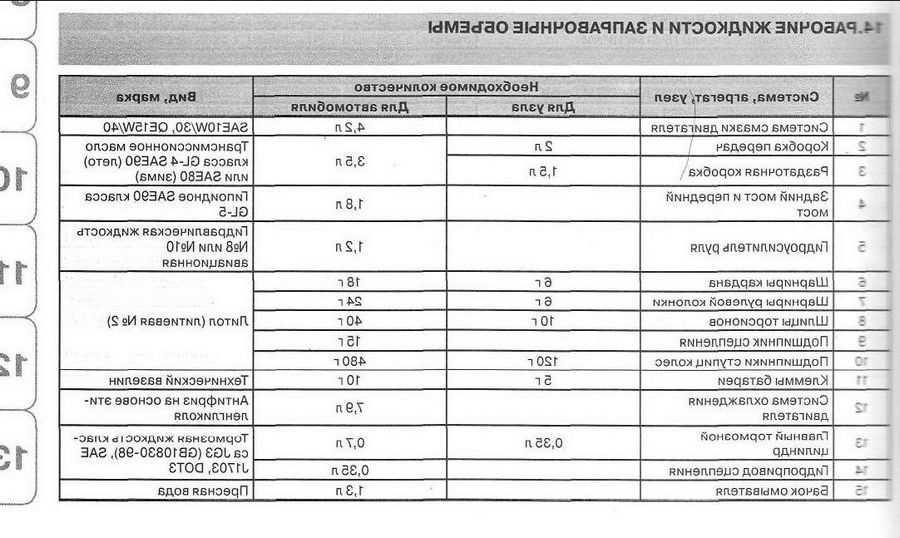 Заправочные емкости автомобиля ока