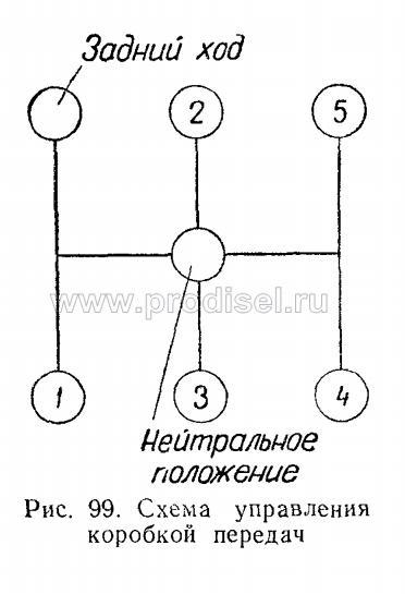 Коробка передач на газоне схема