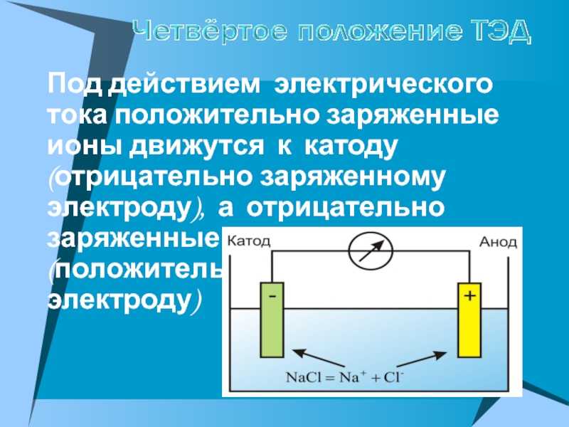 Отрицательно заряженный электрод. Под действием электрического тока положительные ионы. Под действием электрического тока положительные заряженные ионы. Отрицательно заряженный катод.