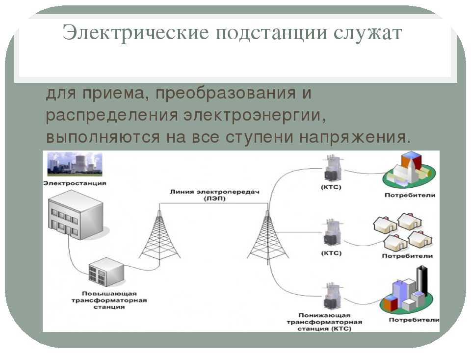 Распределение электроэнергии. Классификация трансформаторных подстанций. Классификация типов электрических подстанций. Назначение электрических подстанций. Классификация и Назначение трансформаторных подстанций.