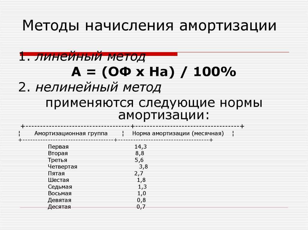 Мфу к какой амортизационной группе относится в 2020