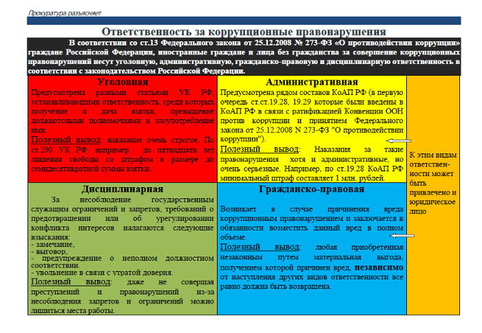 Законы устанавливающие ответственность. Виды ответственности за коррупционные правонарушения. Виды ответственности по коррупции. Виды юридической ответственности за коррупционные правонарушения. Виды юр ответственности за коррупцию.